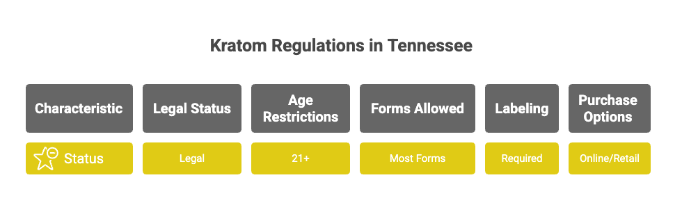 Kratom Tennessee Laws 2025