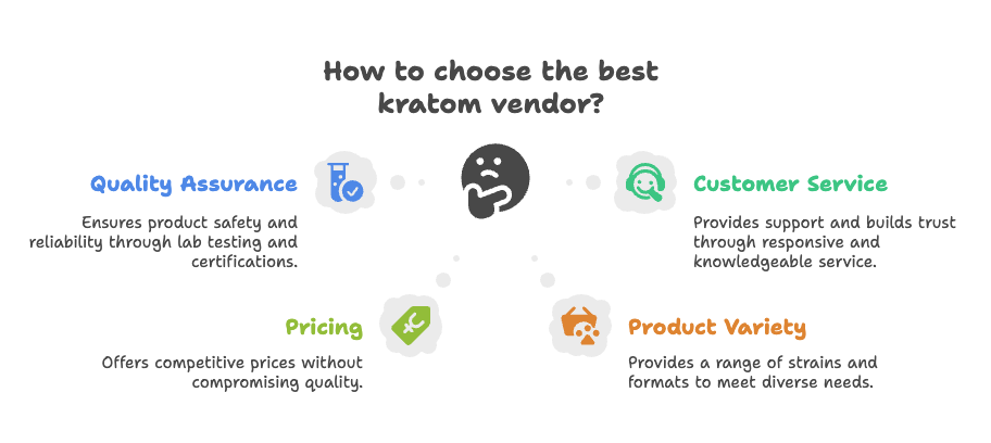 Best Kratom Tablet Vendors Online 2025: Lab-Tested & AKA-Verified