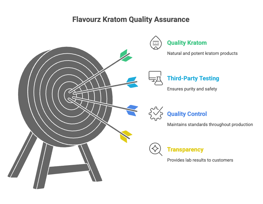 best kratom vendor 2025