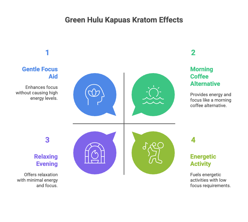 green hulu kapuas kratom effects