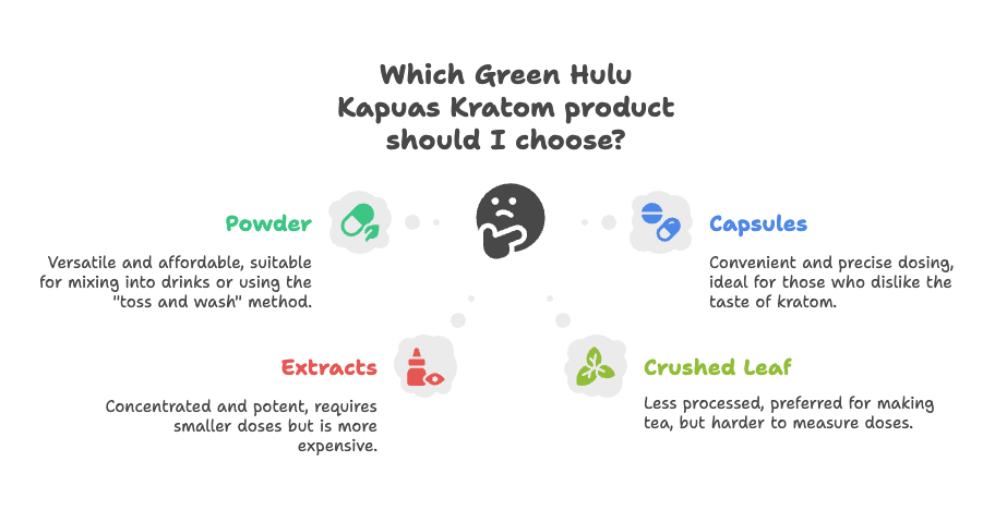 Green Hulu Kapuas Kratom