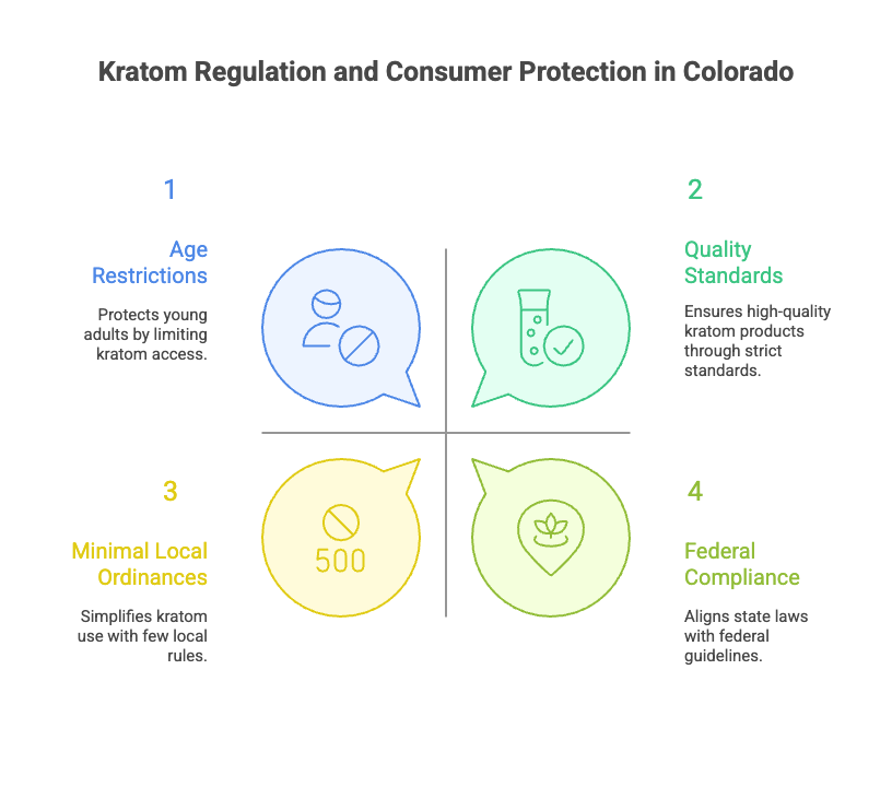 Kratom in Colorado